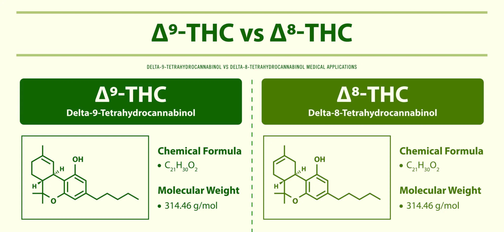 Delta 8 vs. Delta 9 CBD: What's the Difference?